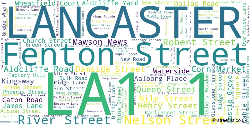 A word cloud for the LA1 1 postcode